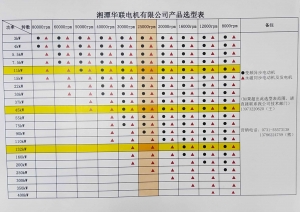 株洲产品选型表