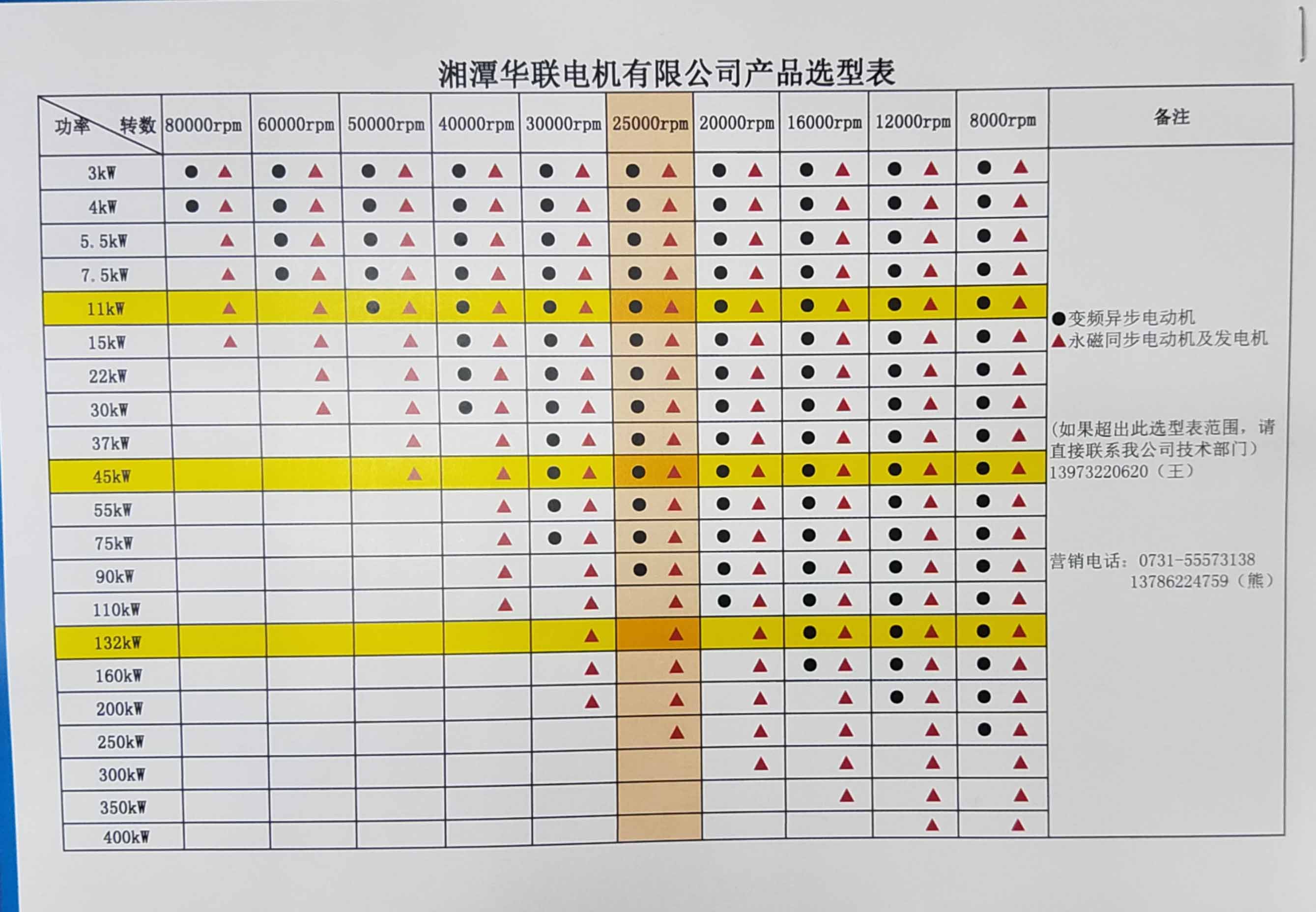 湖南高速电动机