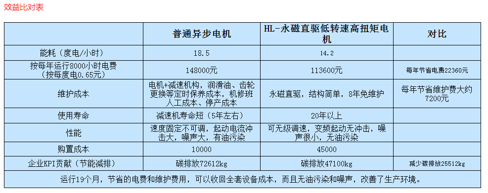 低速大扭矩电机生产厂家